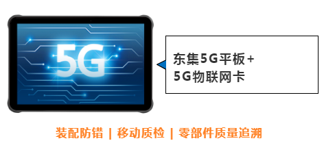 東集案例分享|看“5G+工業互聯網”標桿工廠，如何跑出“智造”加速度！