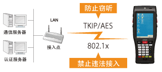 電裝BHT-1200B-CE防止違法接入或竊聽！