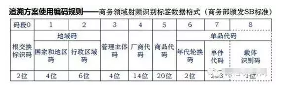 如何進(jìn)行二維碼追溯？