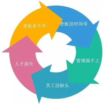 客戶案例&mdash;&mdash;文體行業(yè)（文具、體育、玩具、禮品）采用條碼軟件管理系統(tǒng)