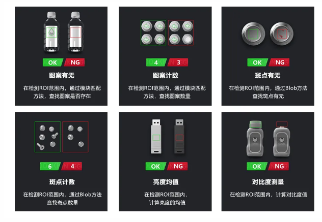 高精度定位與測量算法，滿足防錯檢測所需.png