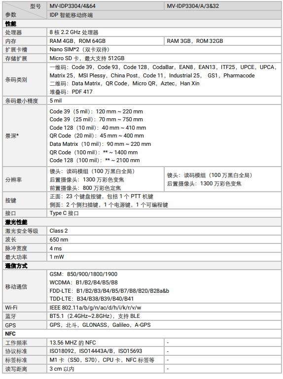 ??礛V-IDP3304工業(yè)級(jí)鍵盤款智能移動(dòng)終端參數(shù).png ??礛V-IDP3304工業(yè)級(jí)鍵盤款智能移動(dòng)終端參數(shù).png